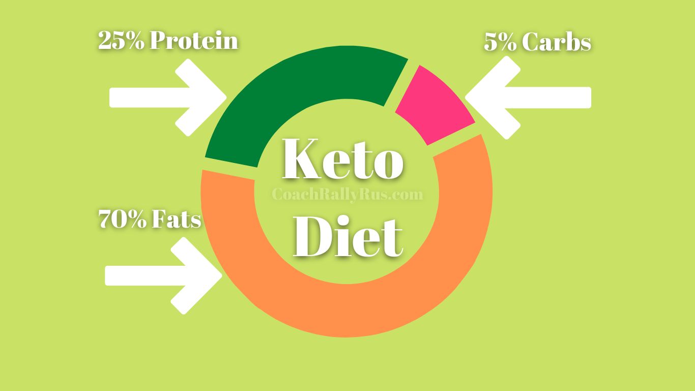 How To Start Keto Diet Free Keto Diet Information