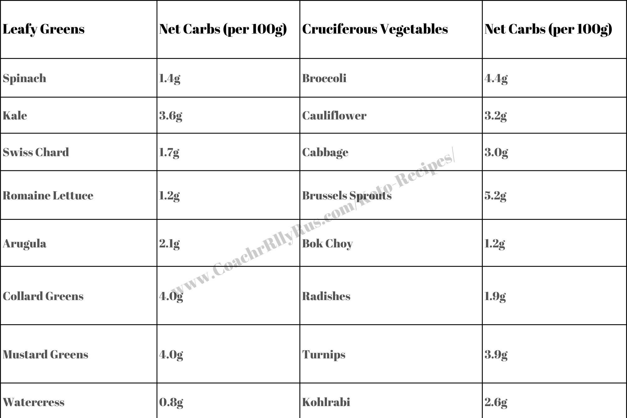 Your Guide To Keto Friendly Vegetables What To Include And Avoid