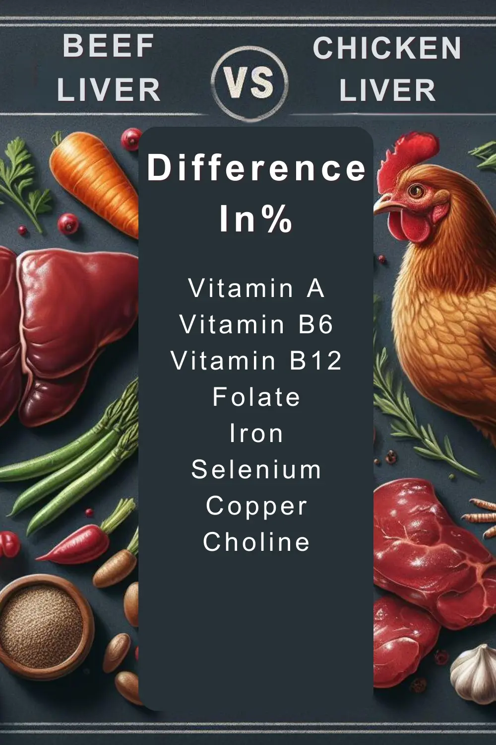 Beef Liver vs Chicken Liver Ultimate Nutrition Comparison