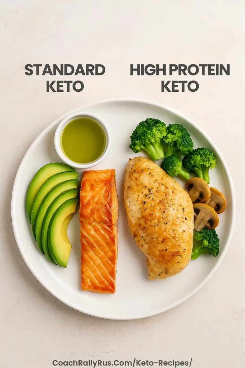 standard keto vs high protein keto meal comparison on a plate